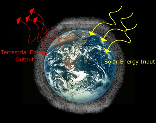 Earth closed_system